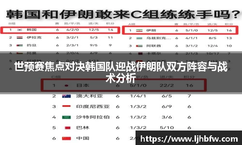 世预赛焦点对决韩国队迎战伊朗队双方阵容与战术分析