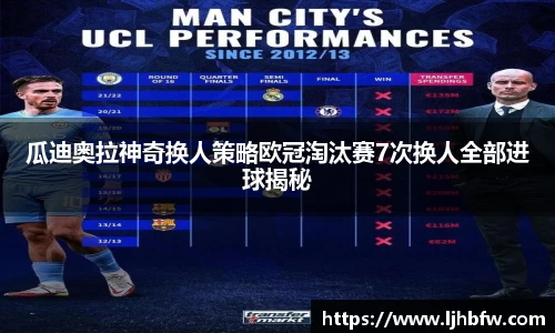 瓜迪奥拉神奇换人策略欧冠淘汰赛7次换人全部进球揭秘