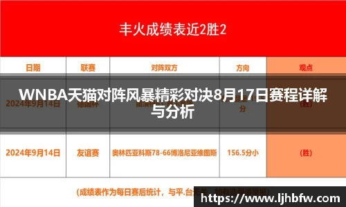 WNBA天猫对阵风暴精彩对决8月17日赛程详解与分析